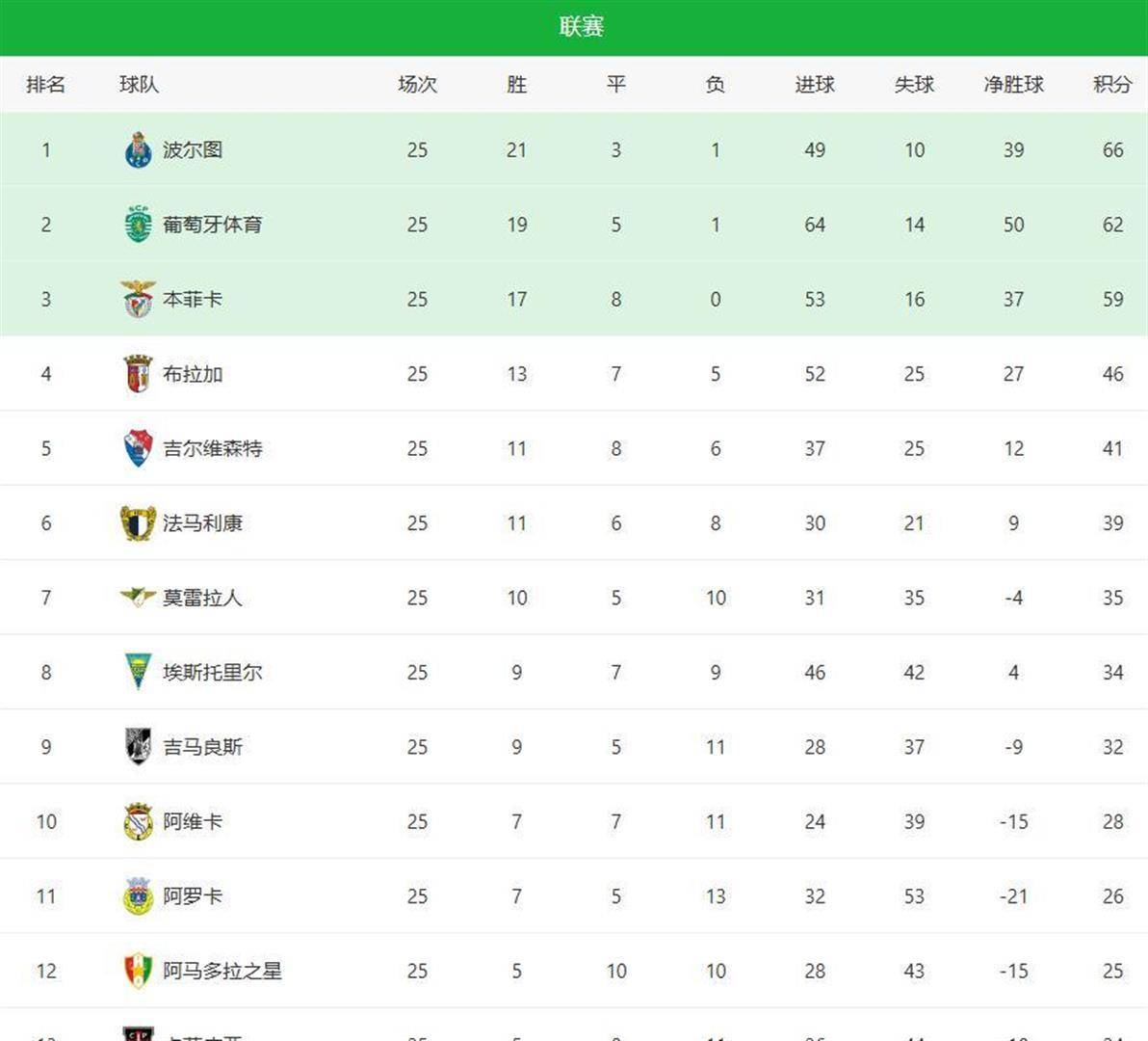 关于赛前莱比锡遗憾出局——葡超节点到来冲刺阶段芝加哥公牛备战全明星赛，多伦多猛龙今晚单刀错失都惊呆了的信息